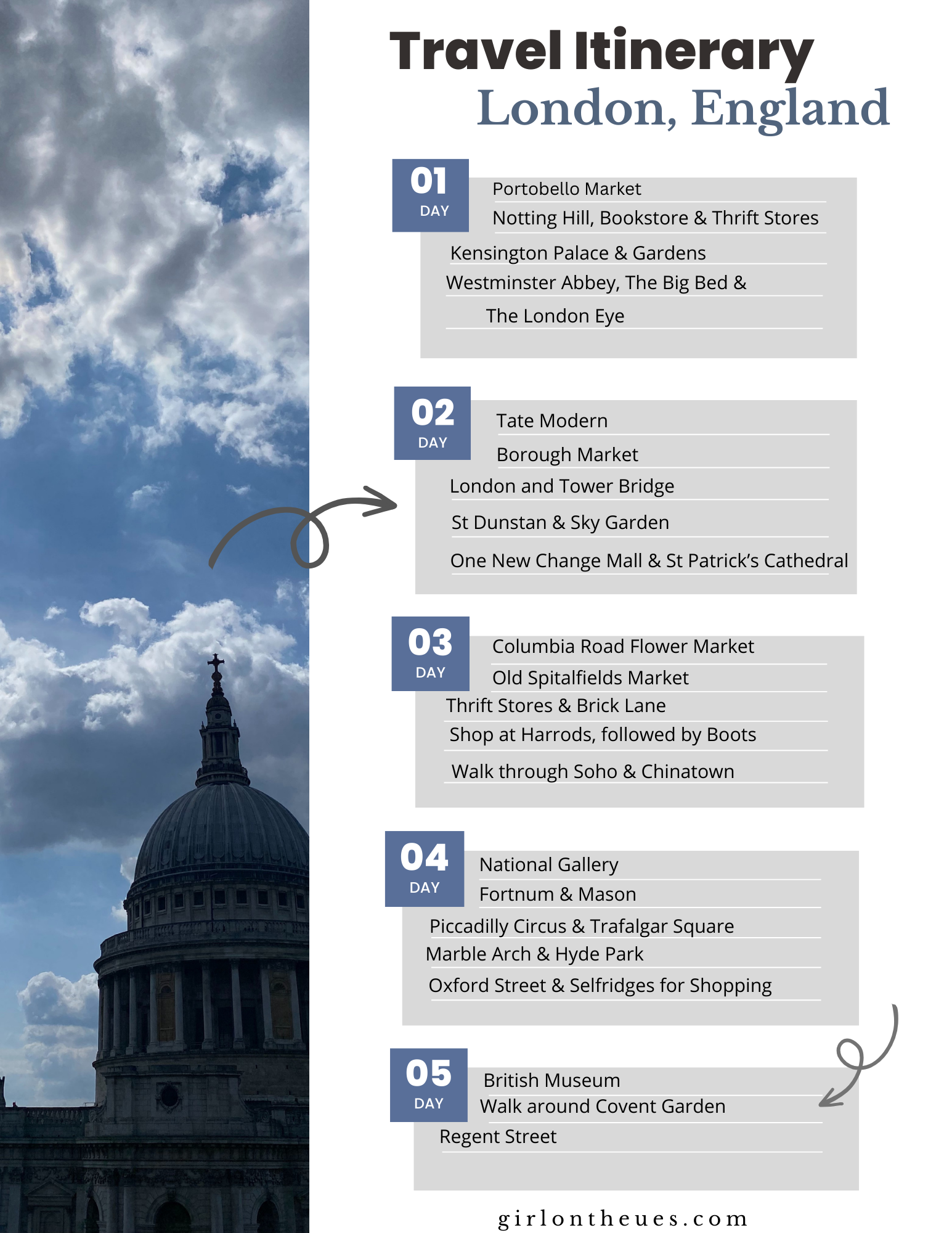 London Itinerary 5 days