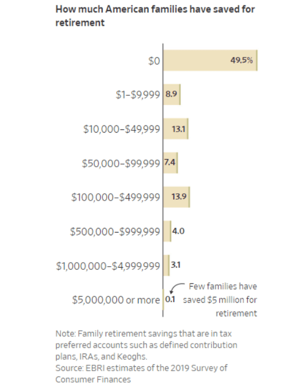 How to build wealth after paying off debt